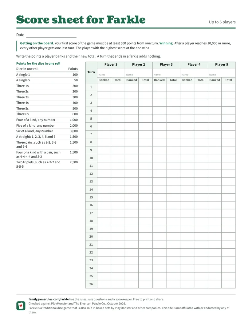 The score sheet for Farkle